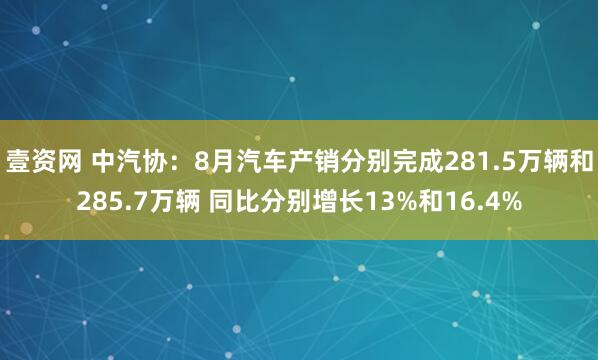 壹资网 中汽协：8月汽车产销分别完成281.5万辆和285.7万辆 同比分别增长13%和16.4%